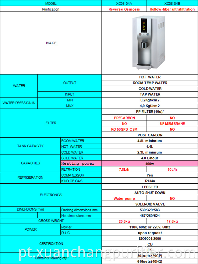 Opnan de alta qualidade RO UV Purificador de água